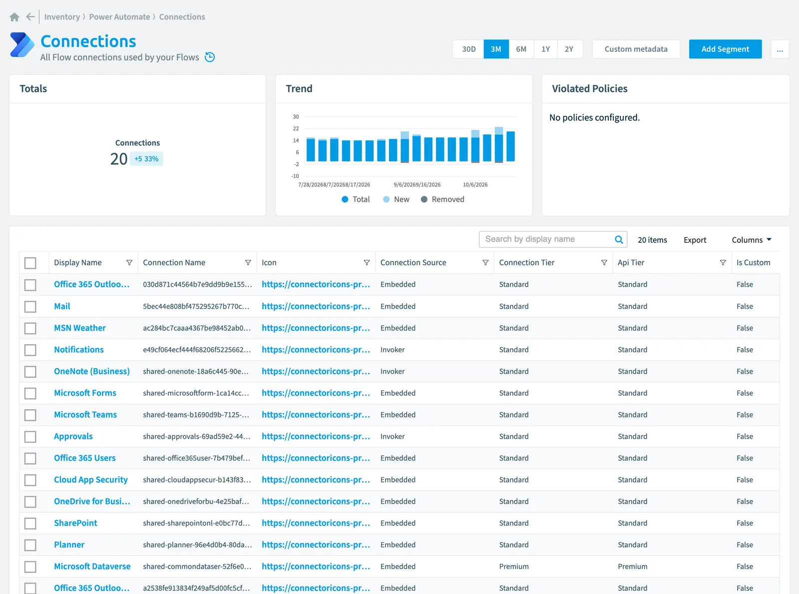 The Connection inventory page in Rencore Governance: counts, trend, violated policies and the list of objects