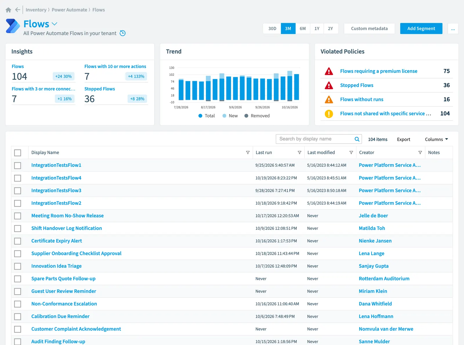 The Flow inventory page in Rencore Governance: counts, trend, violated policies and the list of objects