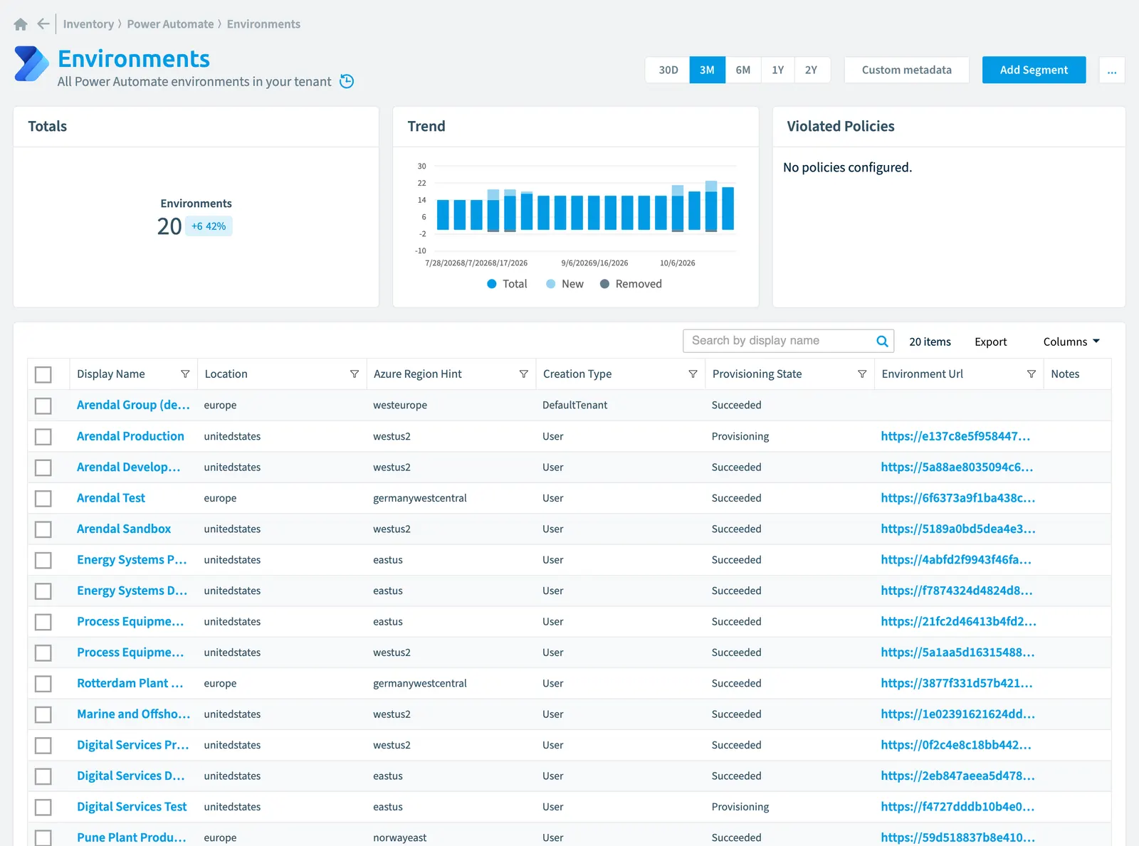 The Environment inventory page in Rencore Governance: counts, trend, violated policies and the list of objects