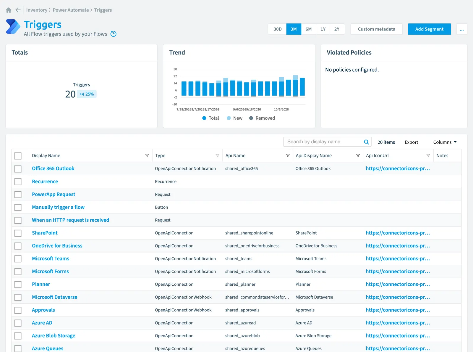 The Trigger inventory page in Rencore Governance: counts, trend, violated policies and the list of objects