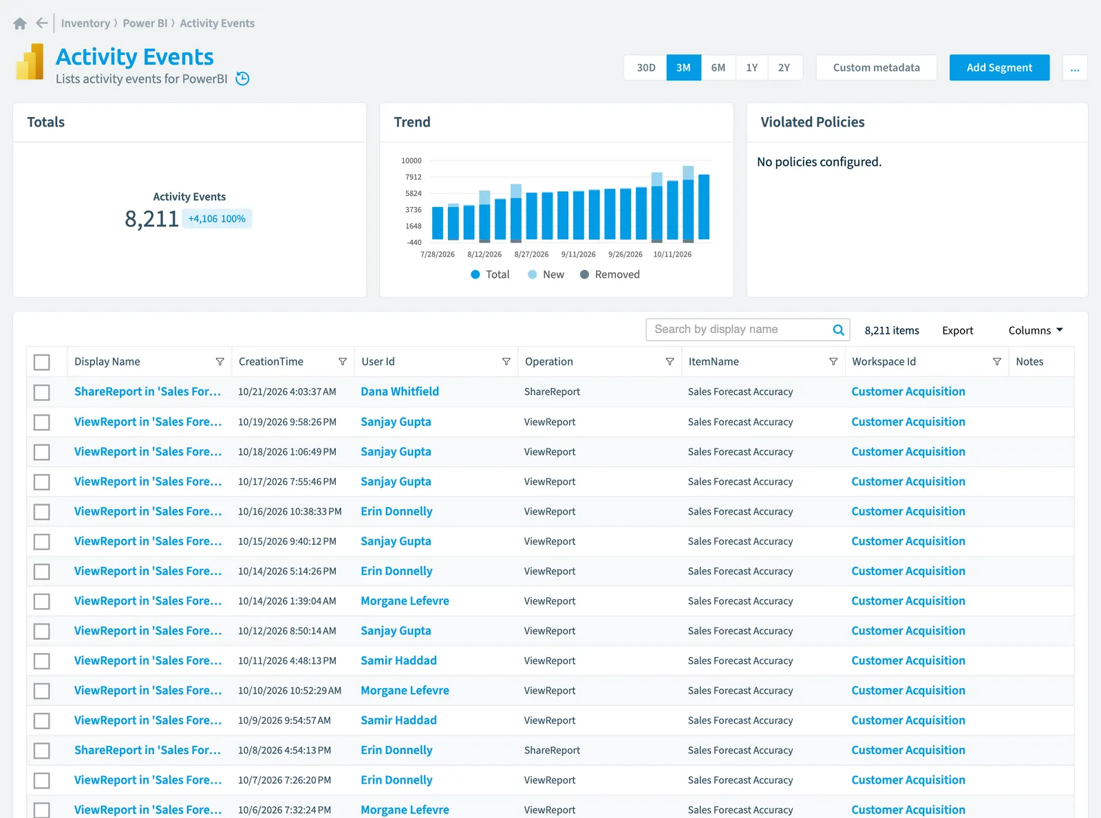 The Activity Event inventory page in Rencore Governance: counts, trend, violated policies and the list of objects