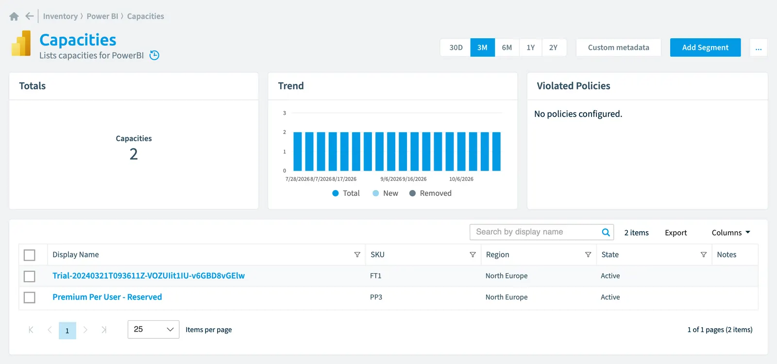 The Capacity inventory page in Rencore Governance: counts, trend, violated policies and the list of objects