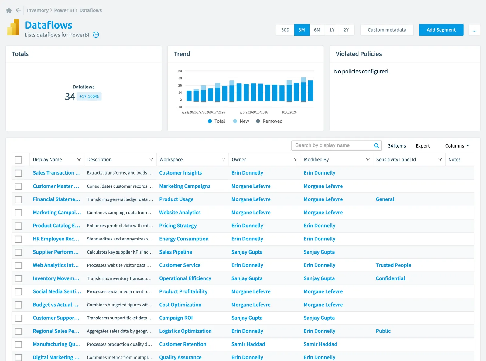 The Dataflow inventory page in Rencore Governance: counts, trend, violated policies and the list of objects