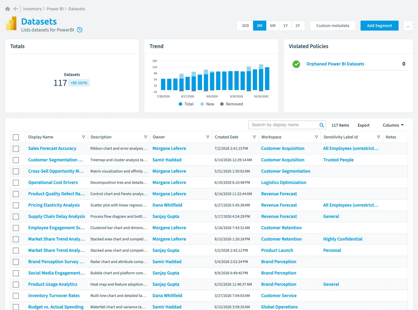 The Dataset inventory page in Rencore Governance: counts, trend, violated policies and the list of objects