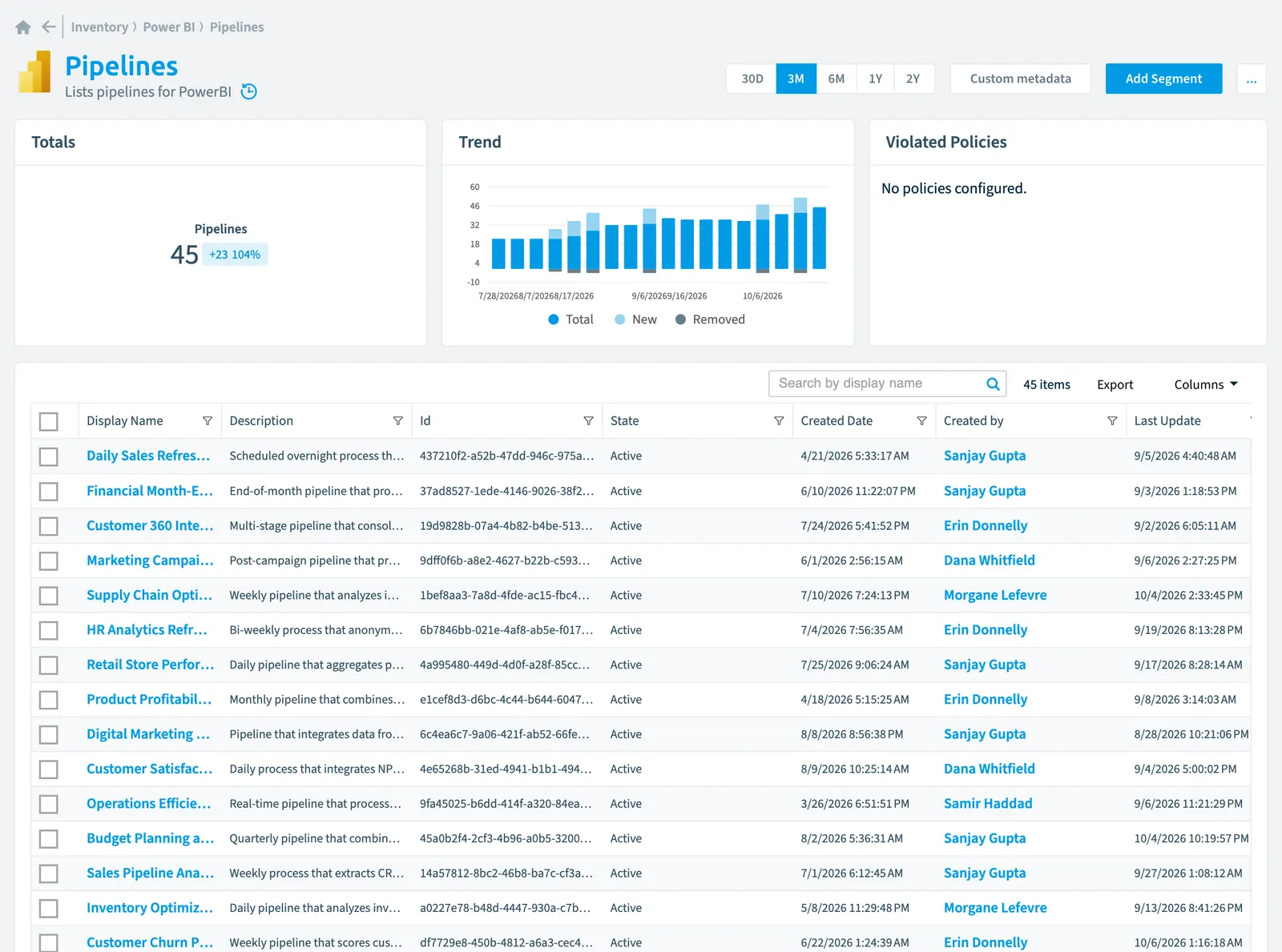 The Pipeline inventory page in Rencore Governance: counts, trend, violated policies and the list of objects