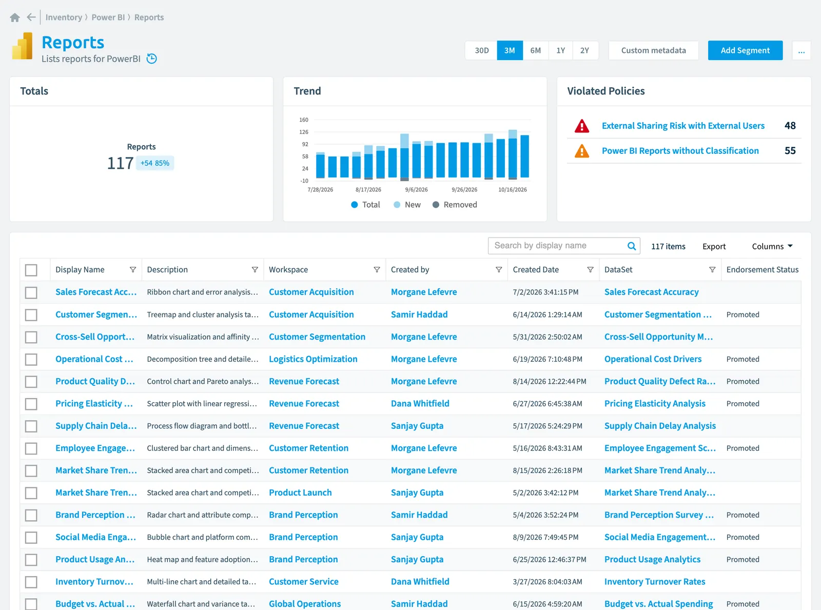 The Report inventory page in Rencore Governance: counts, trend, violated policies and the list of objects