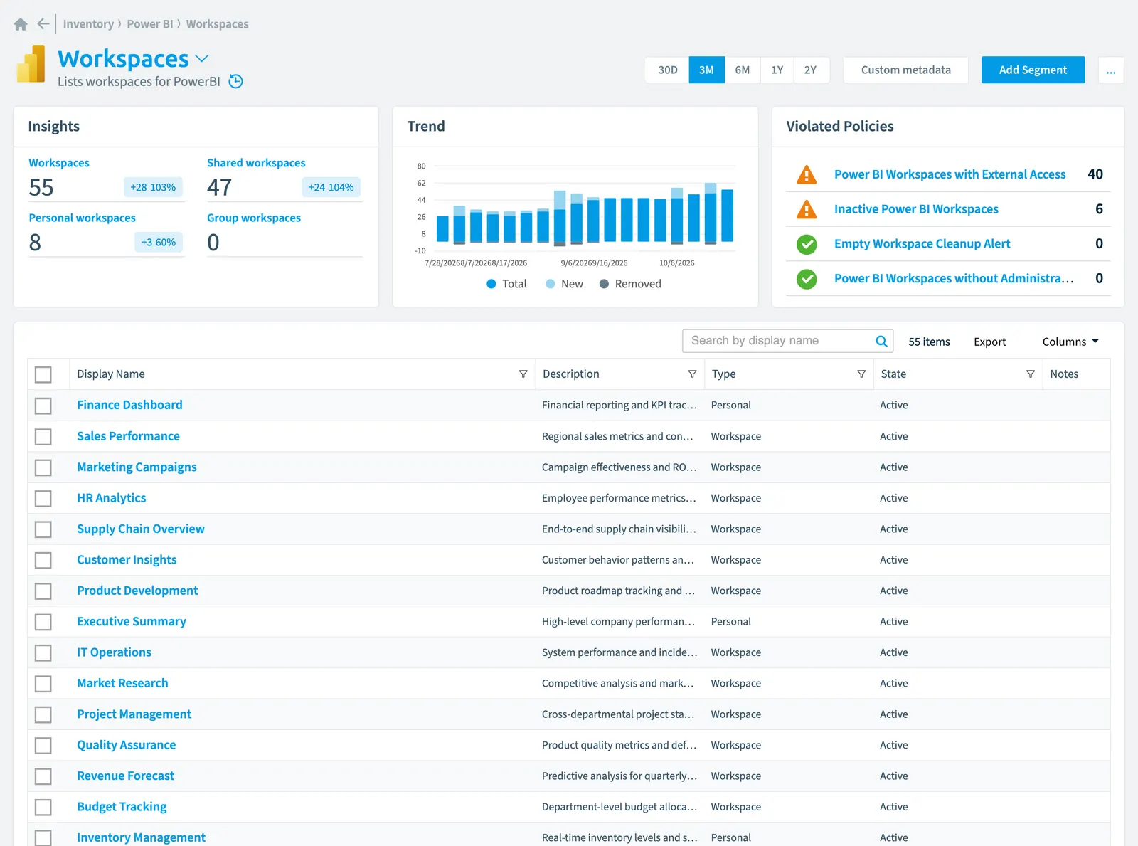 The Workspace inventory page in Rencore Governance: counts, trend, violated policies and the list of objects