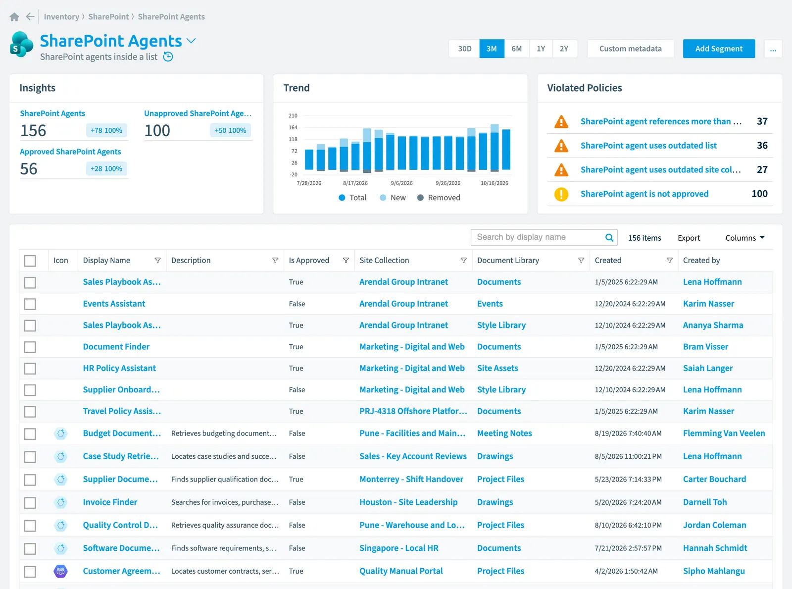 The SharePoint Agent inventory page in Rencore Governance: counts, trend, violated policies and the list of objects
