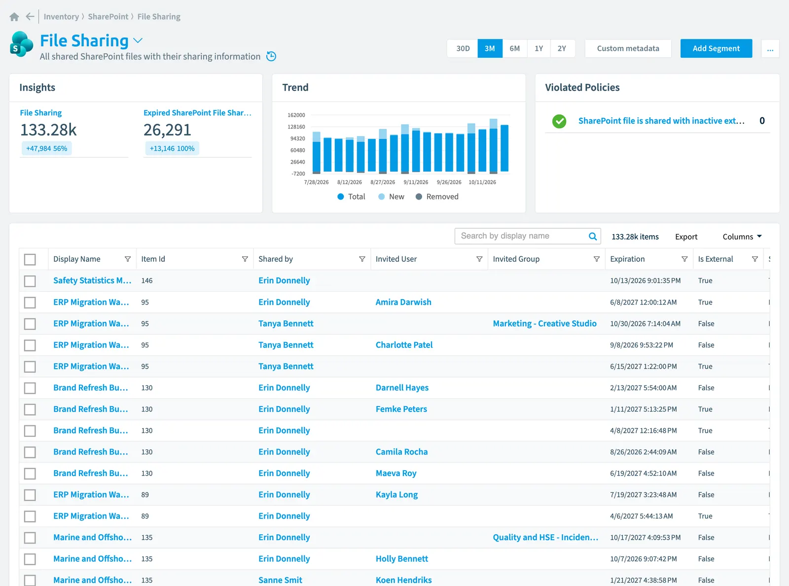 The File Sharing inventory page in Rencore Governance: counts, trend, violated policies and the list of objects