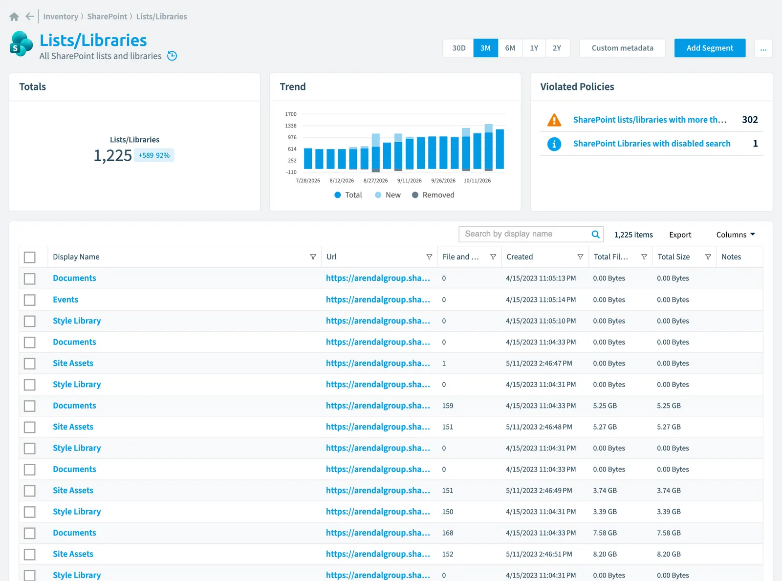 The List/Library inventory page in Rencore Governance: counts, trend, violated policies and the list of objects
