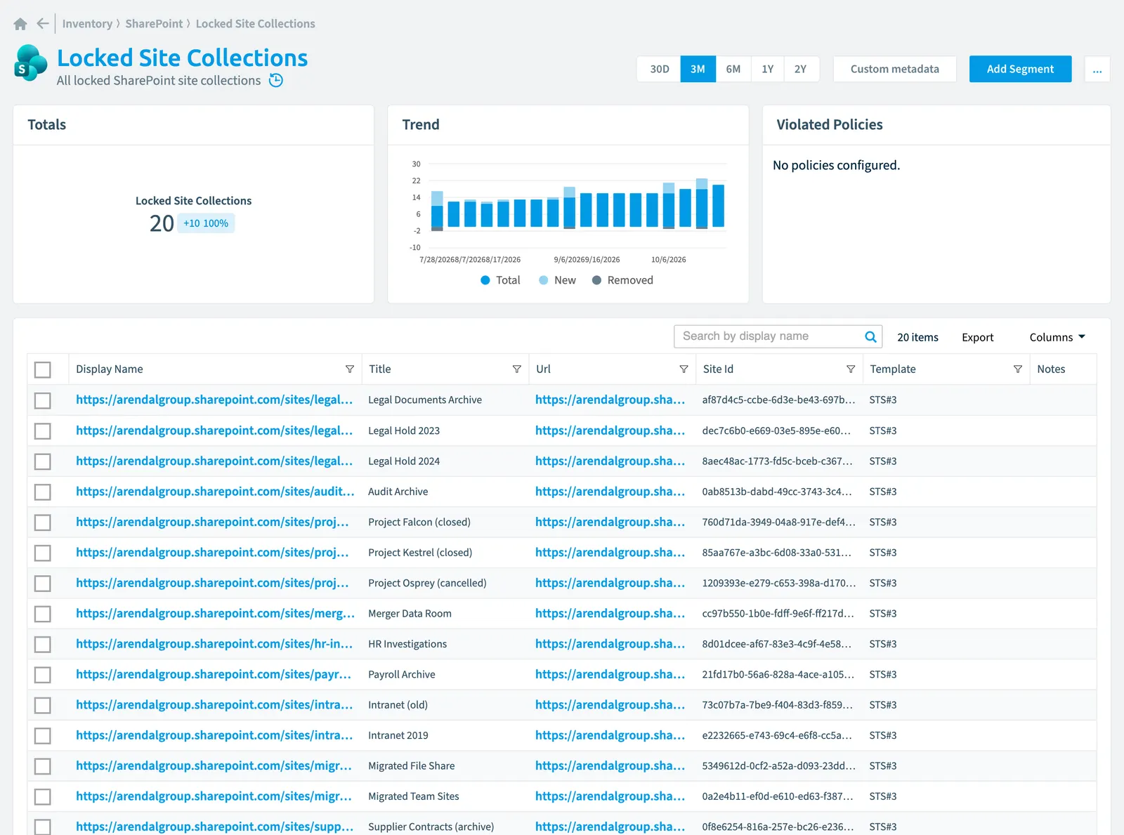 The Locked Site Collection inventory page in Rencore Governance: counts, trend, violated policies and the list of objects