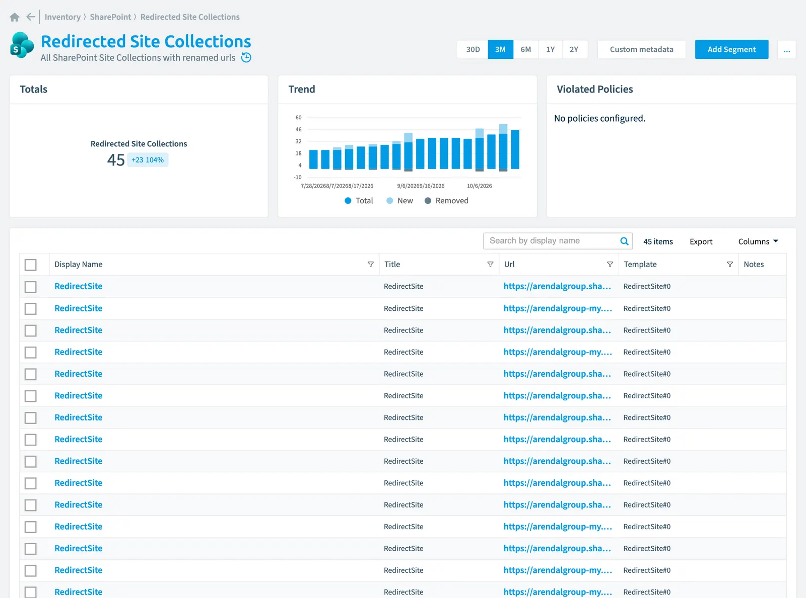 The Redirected Site Collection inventory page in Rencore Governance: counts, trend, violated policies and the list of objects