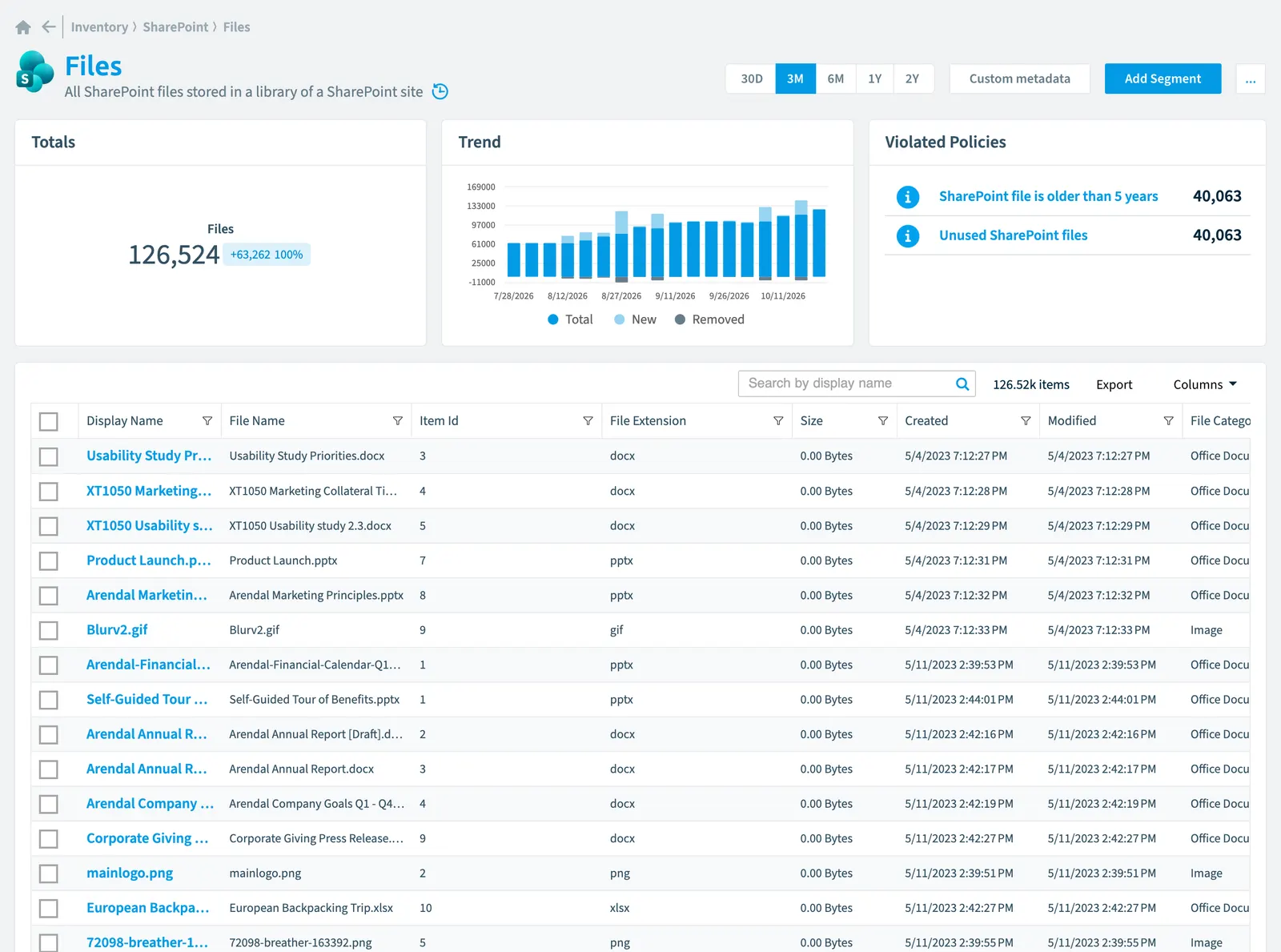 The File inventory page in Rencore Governance: counts, trend, violated policies and the list of objects