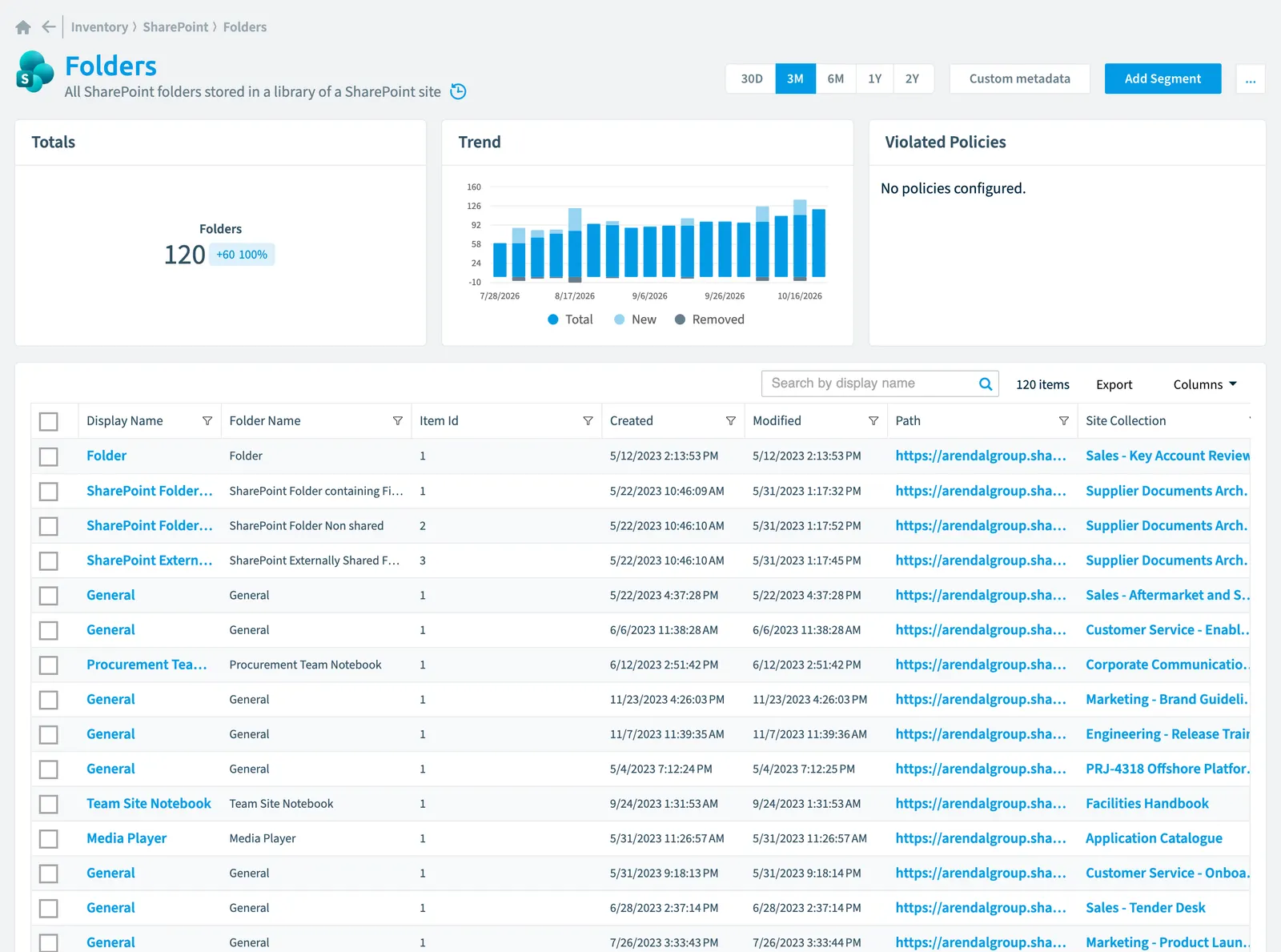 The Folder inventory page in Rencore Governance: counts, trend, violated policies and the list of objects