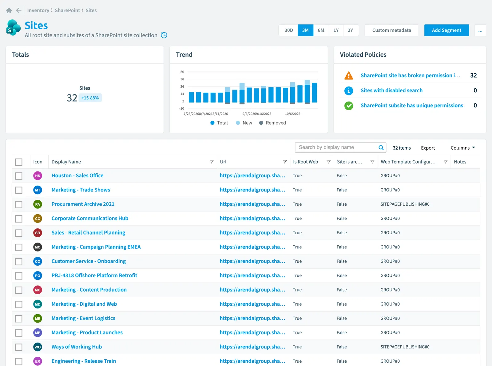 The Site inventory page in Rencore Governance: counts, trend, violated policies and the list of objects