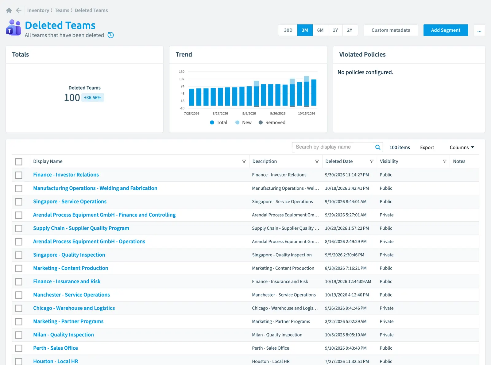 The Deleted Team inventory page in Rencore Governance: counts, trend, violated policies and the list of objects