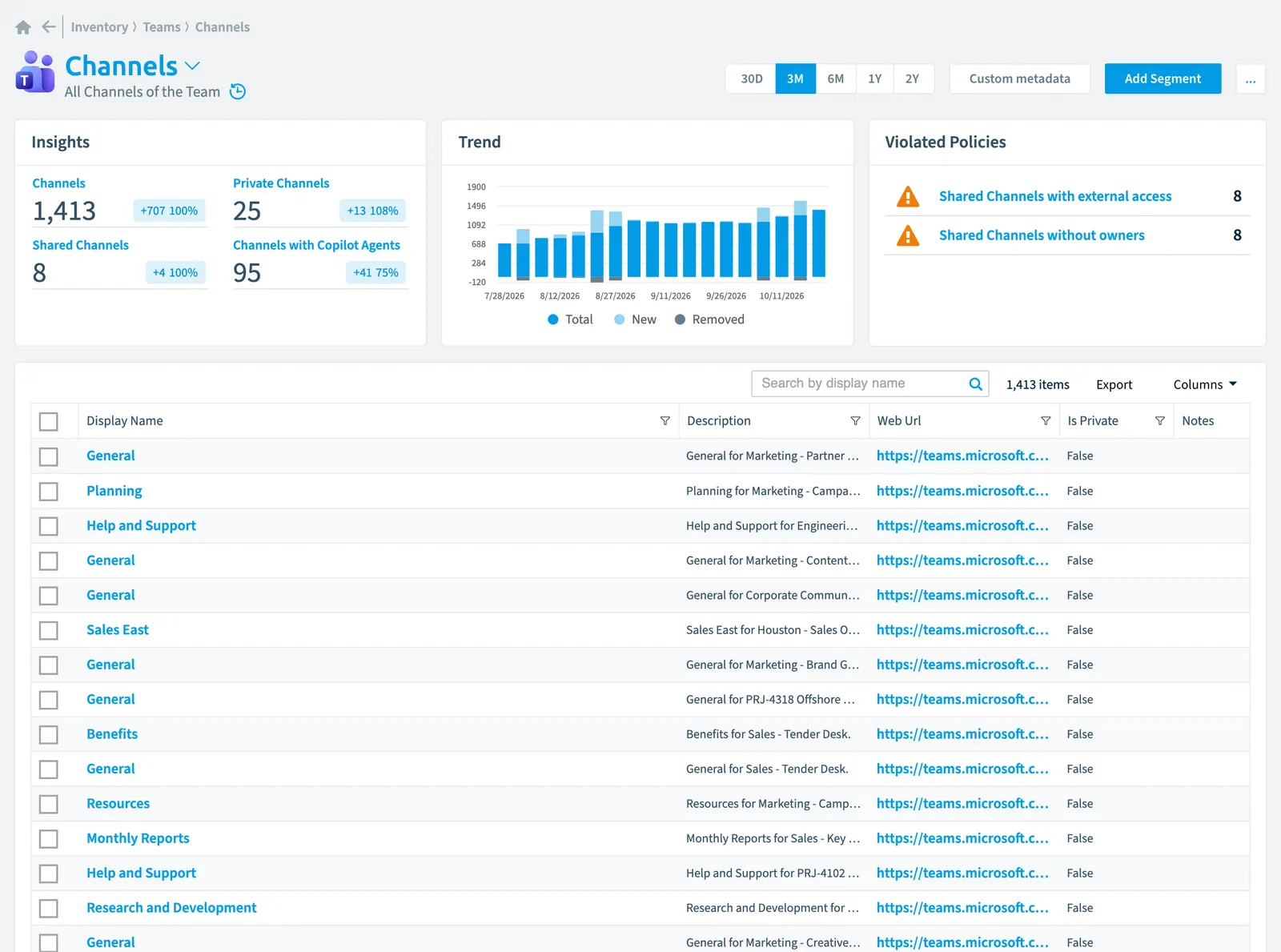 The Channel inventory page in Rencore Governance: counts, trend, violated policies and the list of objects