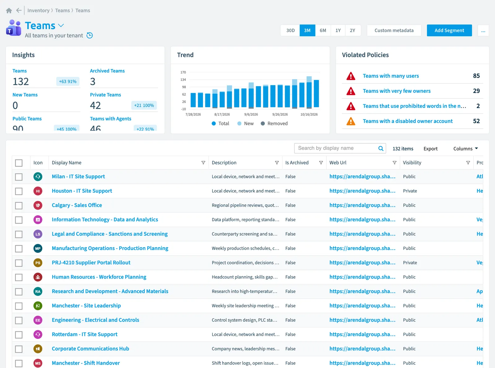 The Team inventory page in Rencore Governance: counts, trend, violated policies and the list of objects