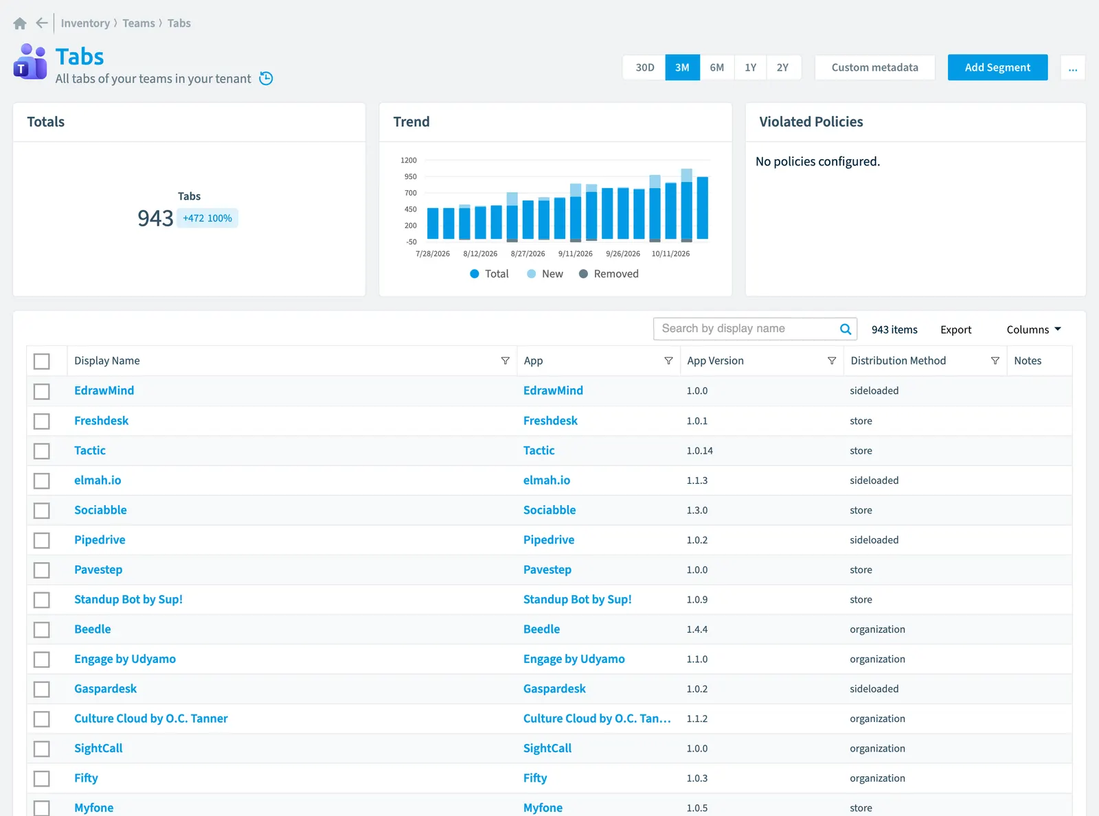 The Tab inventory page in Rencore Governance: counts, trend, violated policies and the list of objects