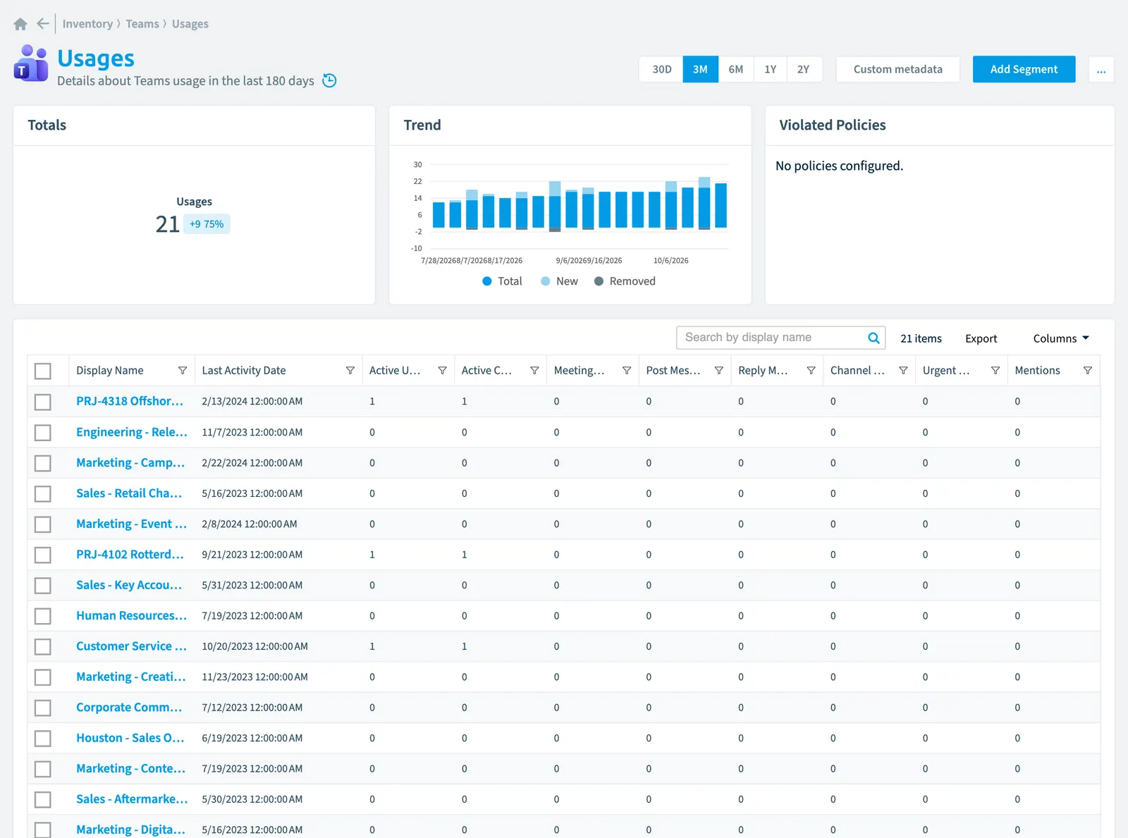 The Usage inventory page in Rencore Governance: counts, trend, violated policies and the list of objects