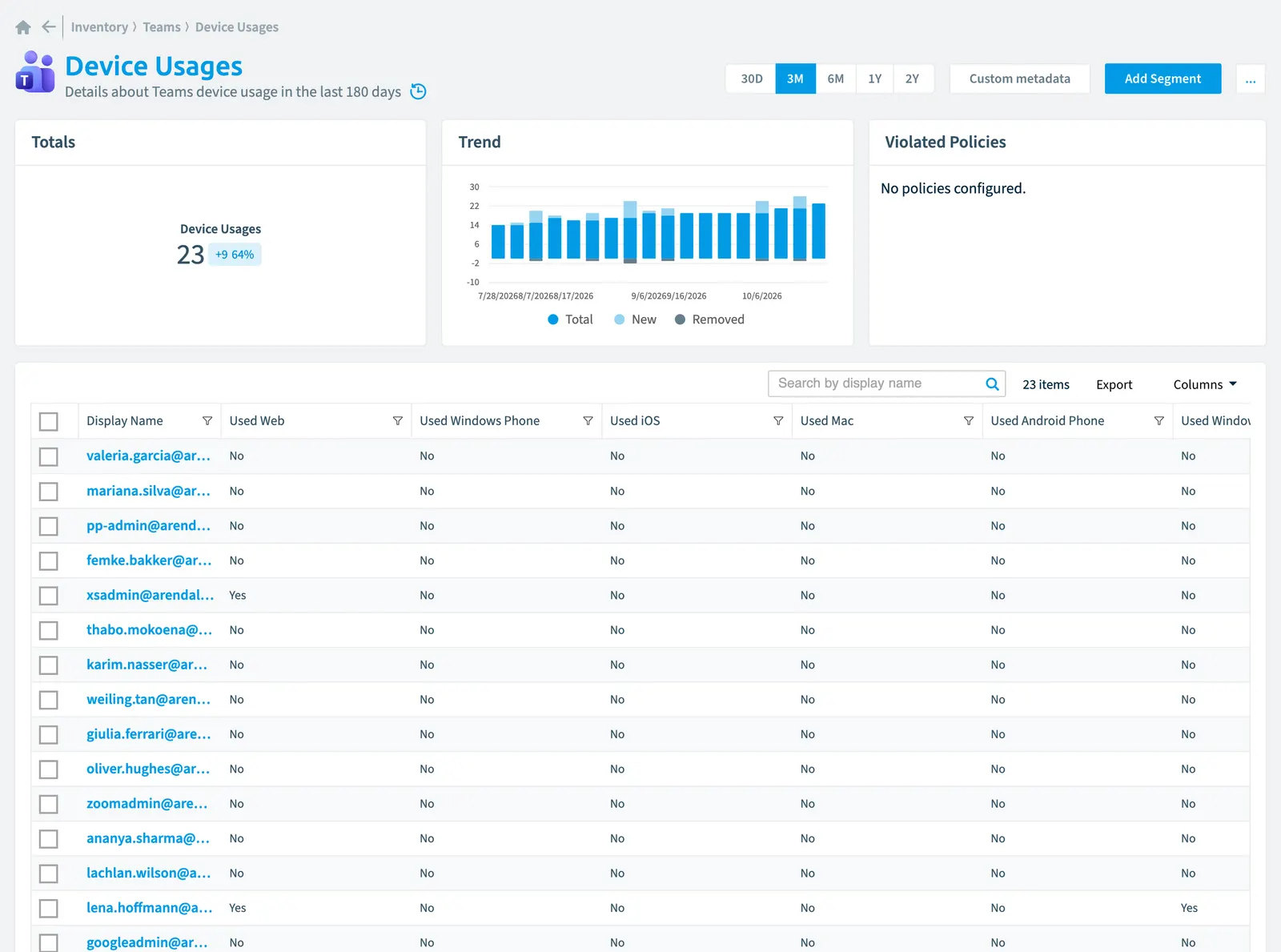 The Device Usage inventory page in Rencore Governance: counts, trend, violated policies and the list of objects