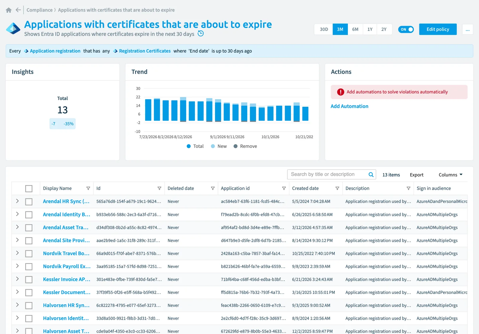 The Applications with certificates that are about to expire policy in Rencore Governance: the rule, its trend and the objects that match it