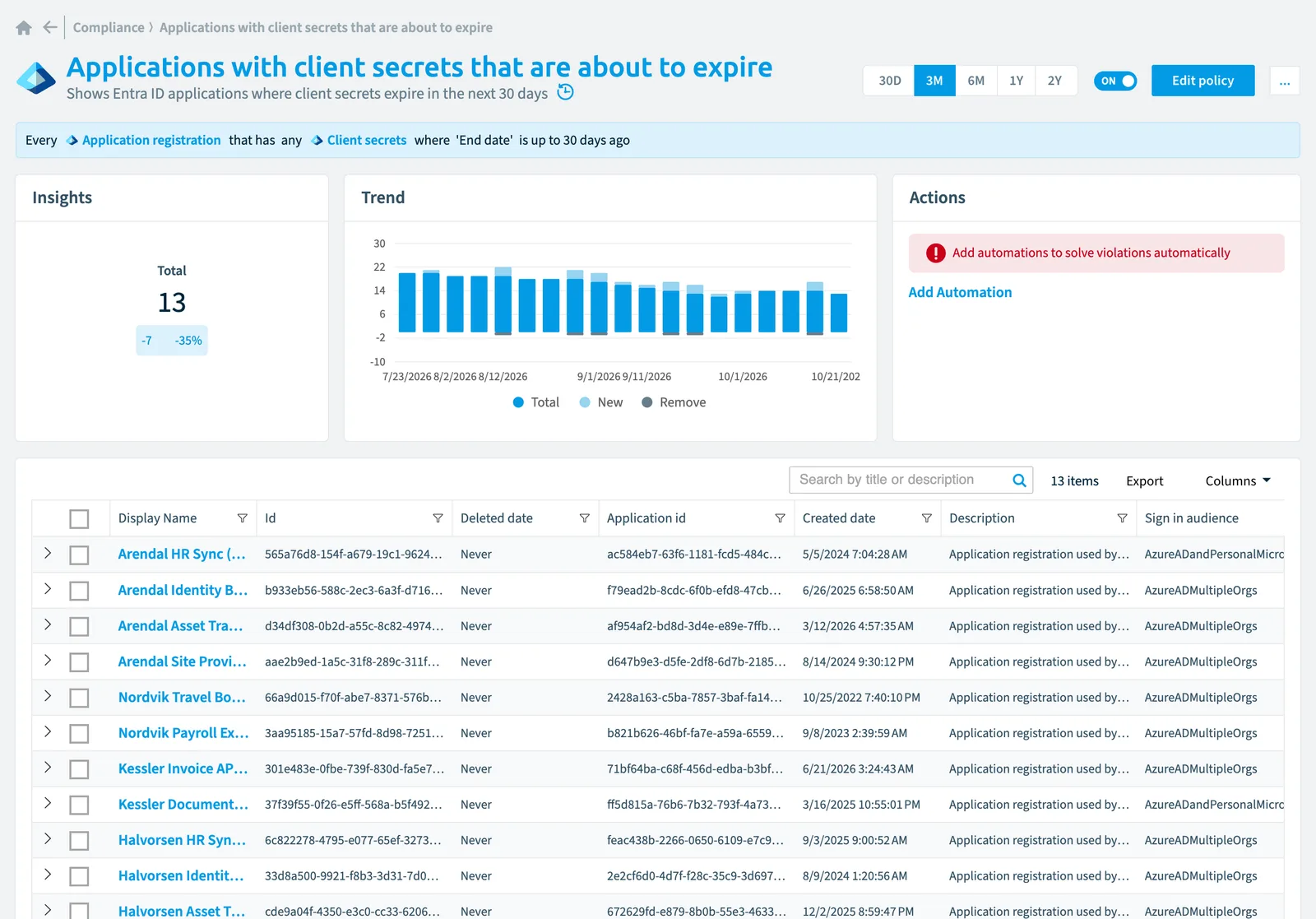 The Applications with client secrets that are about to expire policy in Rencore Governance: the rule, its trend and the objects that match it