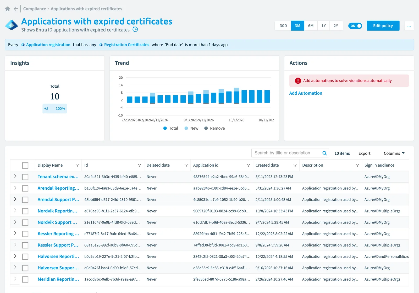 The Applications with expired certificates policy in Rencore Governance: the rule, its trend and the objects that match it