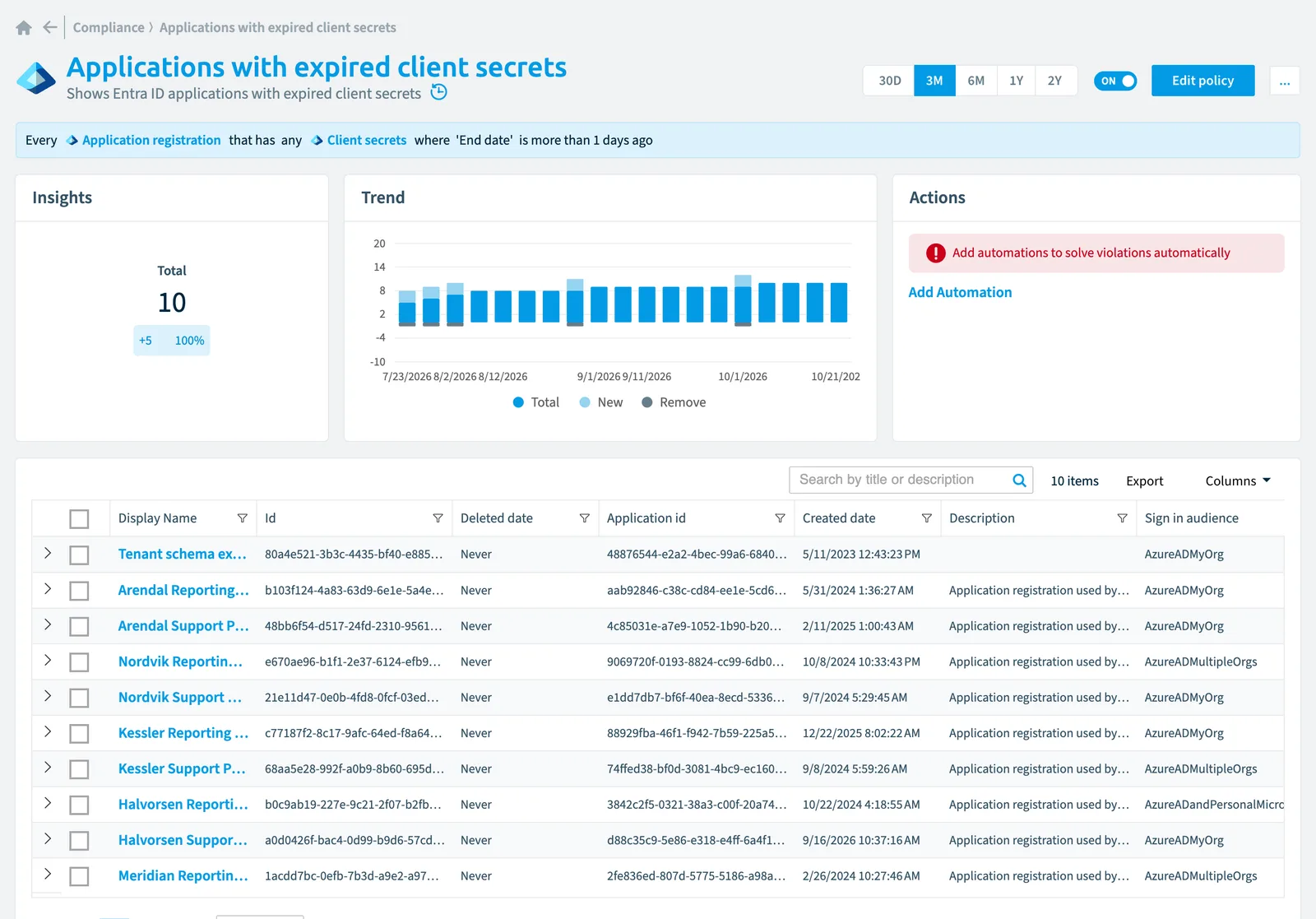 The Applications with expired client secrets policy in Rencore Governance: the rule, its trend and the objects that match it