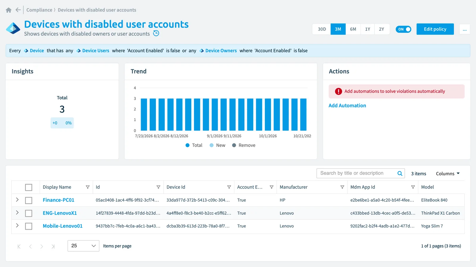 The Devices with disabled user accounts policy in Rencore Governance: the rule, its trend and the objects that match it