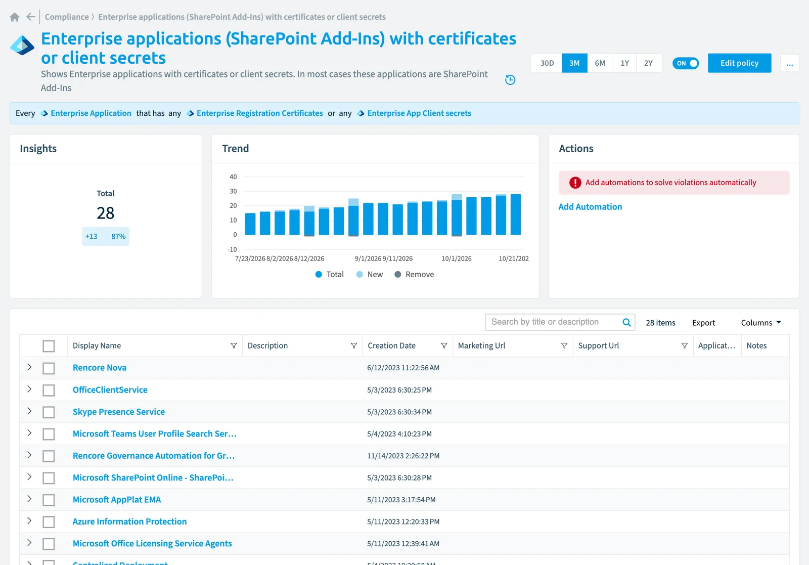 The Enterprise applications (SharePoint add-ins) with certificates or client secrets policy in Rencore Governance: the rule, its trend and the objects that match it