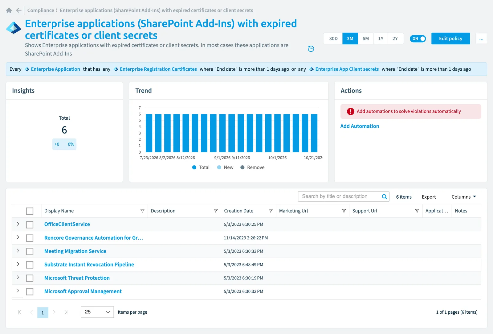 The Enterprise applications (SharePoint add-ins) with expired certificates or client secrets policy in Rencore Governance: the rule, its trend and the objects that match it