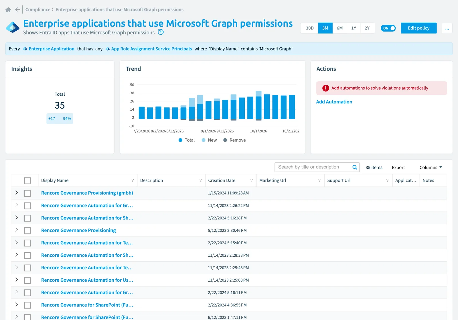 The Enterprise applications that use Microsoft Graph permissions policy in Rencore Governance: the rule, its trend and the objects that match it