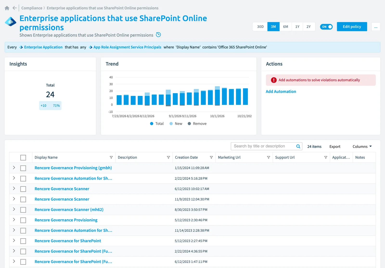 The Enterprise applications that use SharePoint Online permissions policy in Rencore Governance: the rule, its trend and the objects that match it
