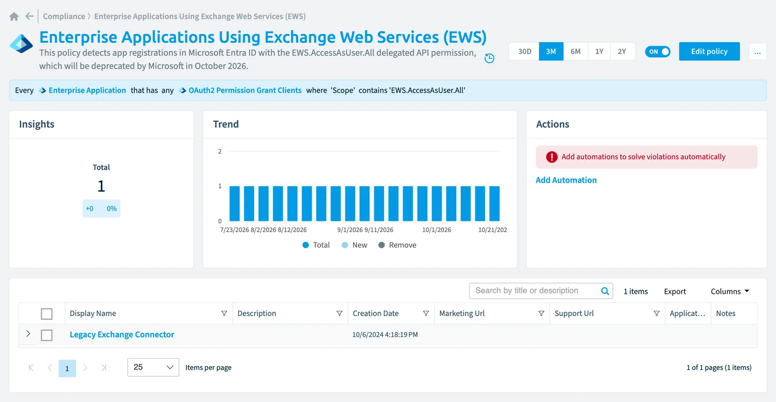 The Enterprise applications using Exchange Web Services (EWS) policy in Rencore Governance: the rule, its trend and the objects that match it