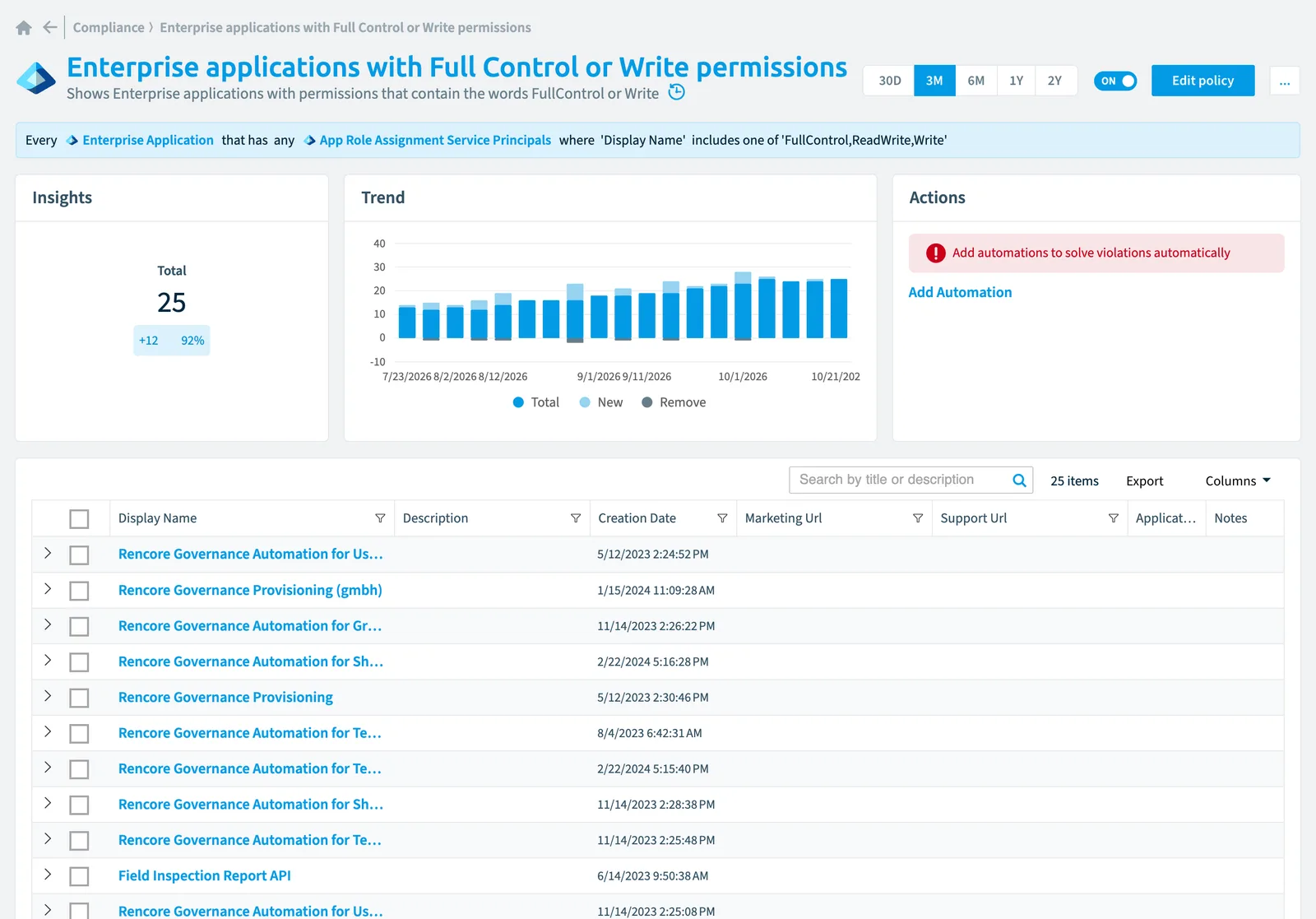 The Enterprise applications with full control or write permissions policy in Rencore Governance: the rule, its trend and the objects that match it