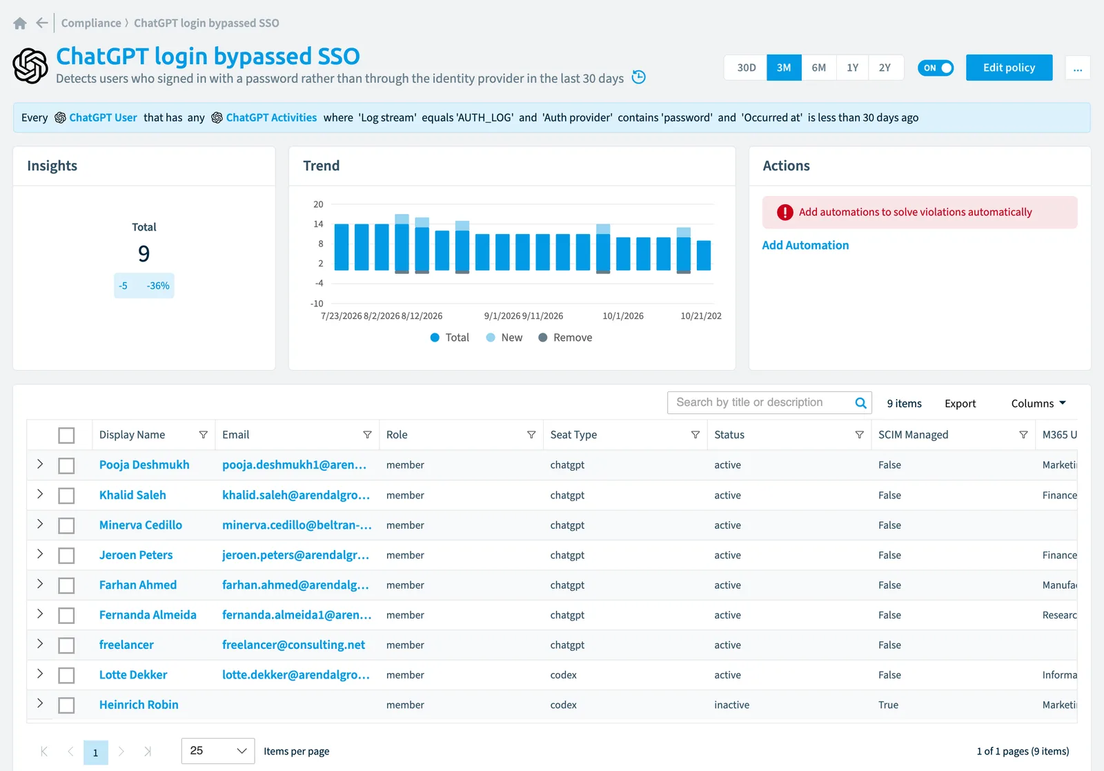 The ChatGPT login bypassed SSO policy in Rencore Governance: the rule, its trend and the objects that match it