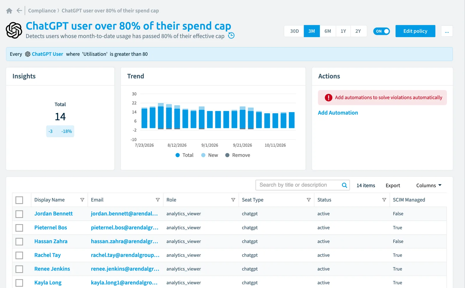 The ChatGPT user over 80% of their spend cap policy in Rencore Governance: the rule, its trend and the objects that match it