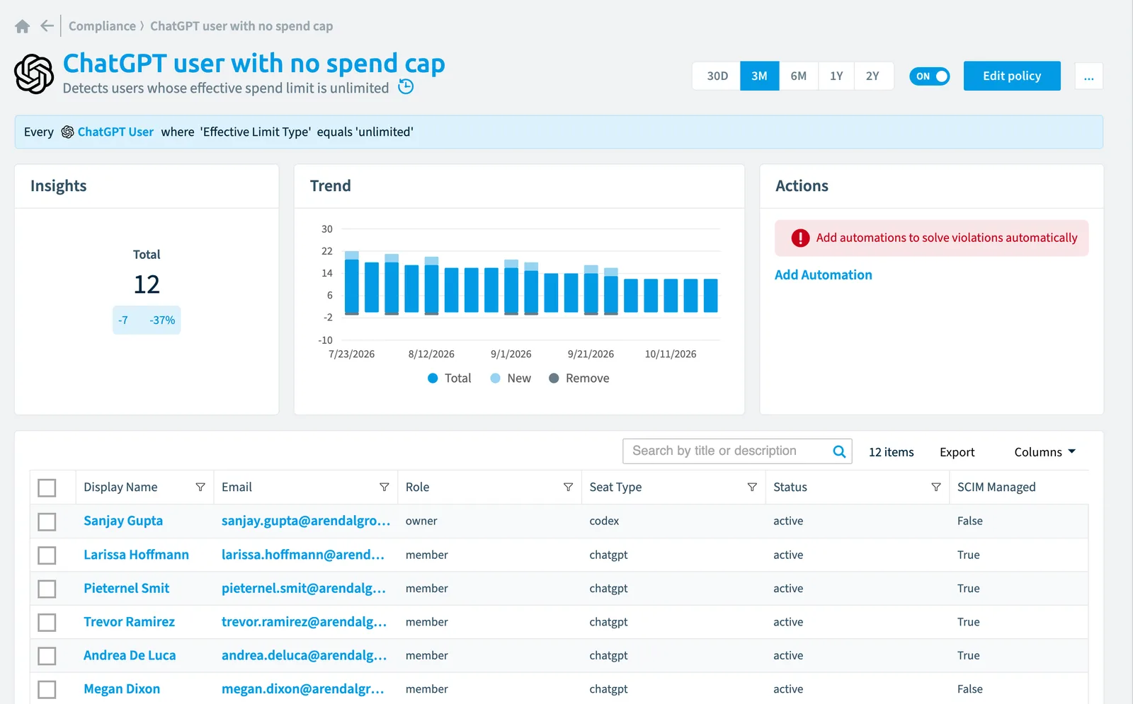 The ChatGPT user with no spend cap policy in Rencore Governance: the rule, its trend and the objects that match it