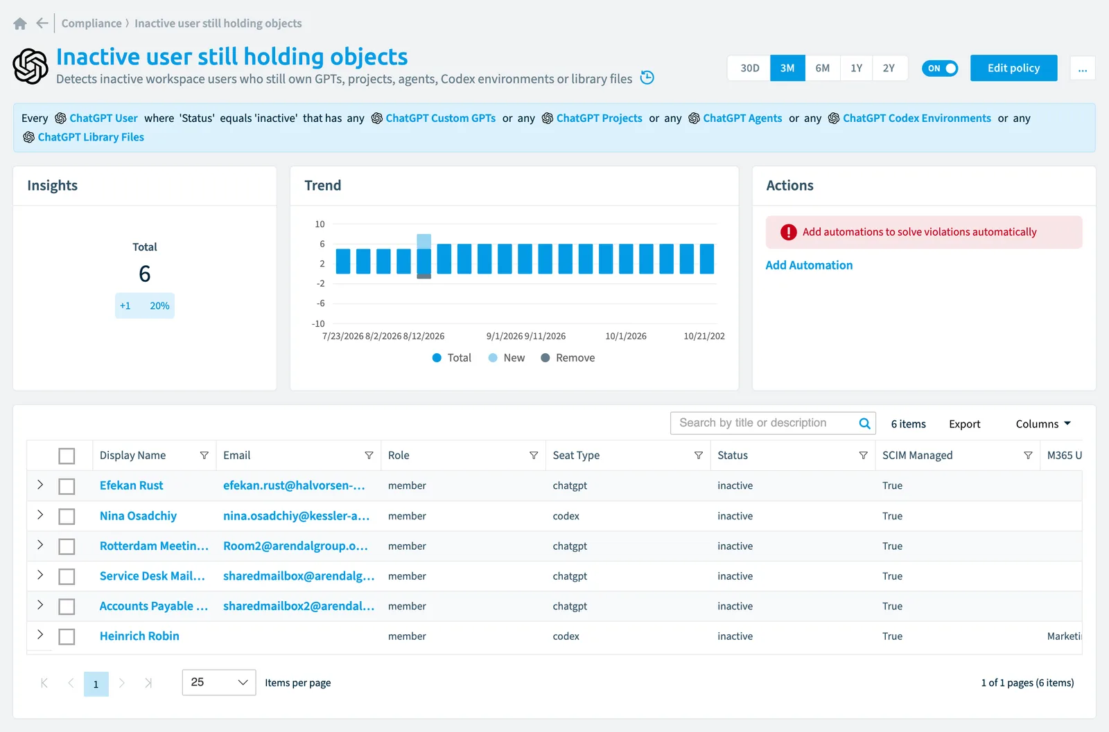 The Inactive user still holding objects policy in Rencore Governance: the rule, its trend and the objects that match it