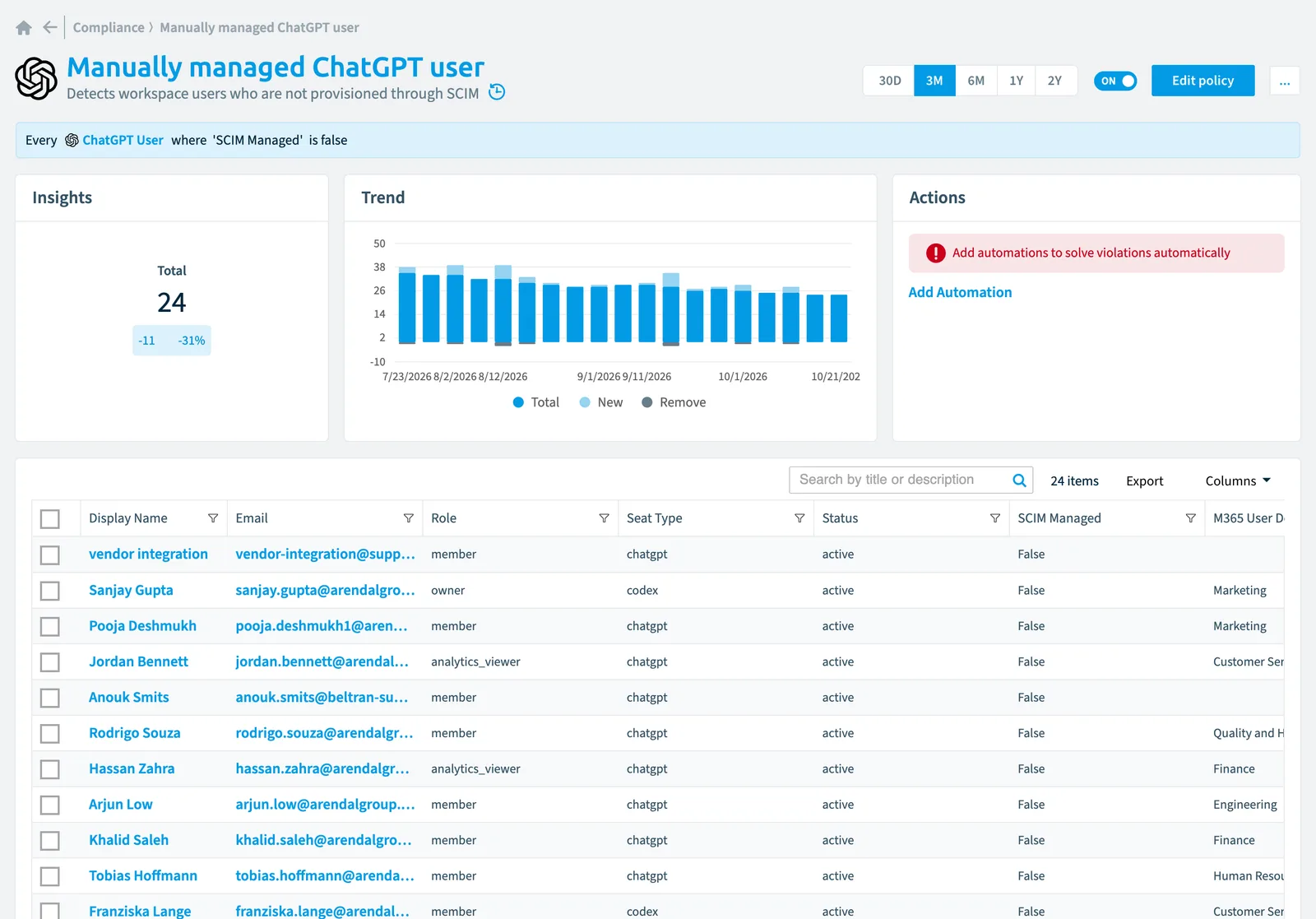 The Manually managed ChatGPT user policy in Rencore Governance: the rule, its trend and the objects that match it