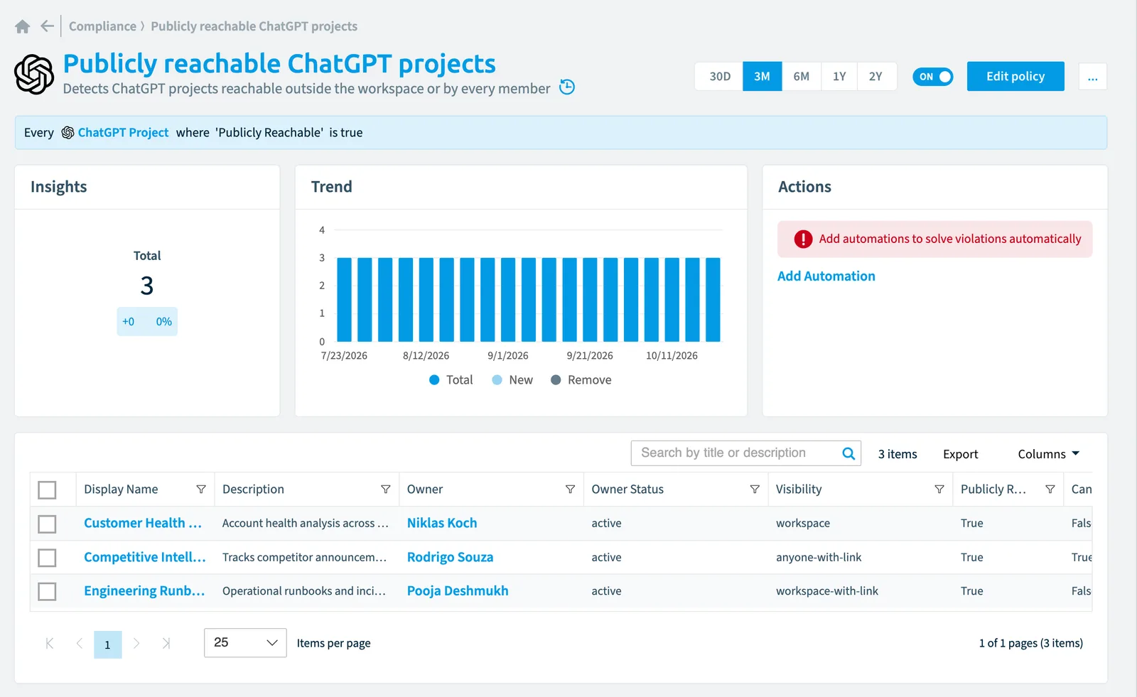 The Publicly reachable ChatGPT projects policy in Rencore Governance: the rule, its trend and the objects that match it