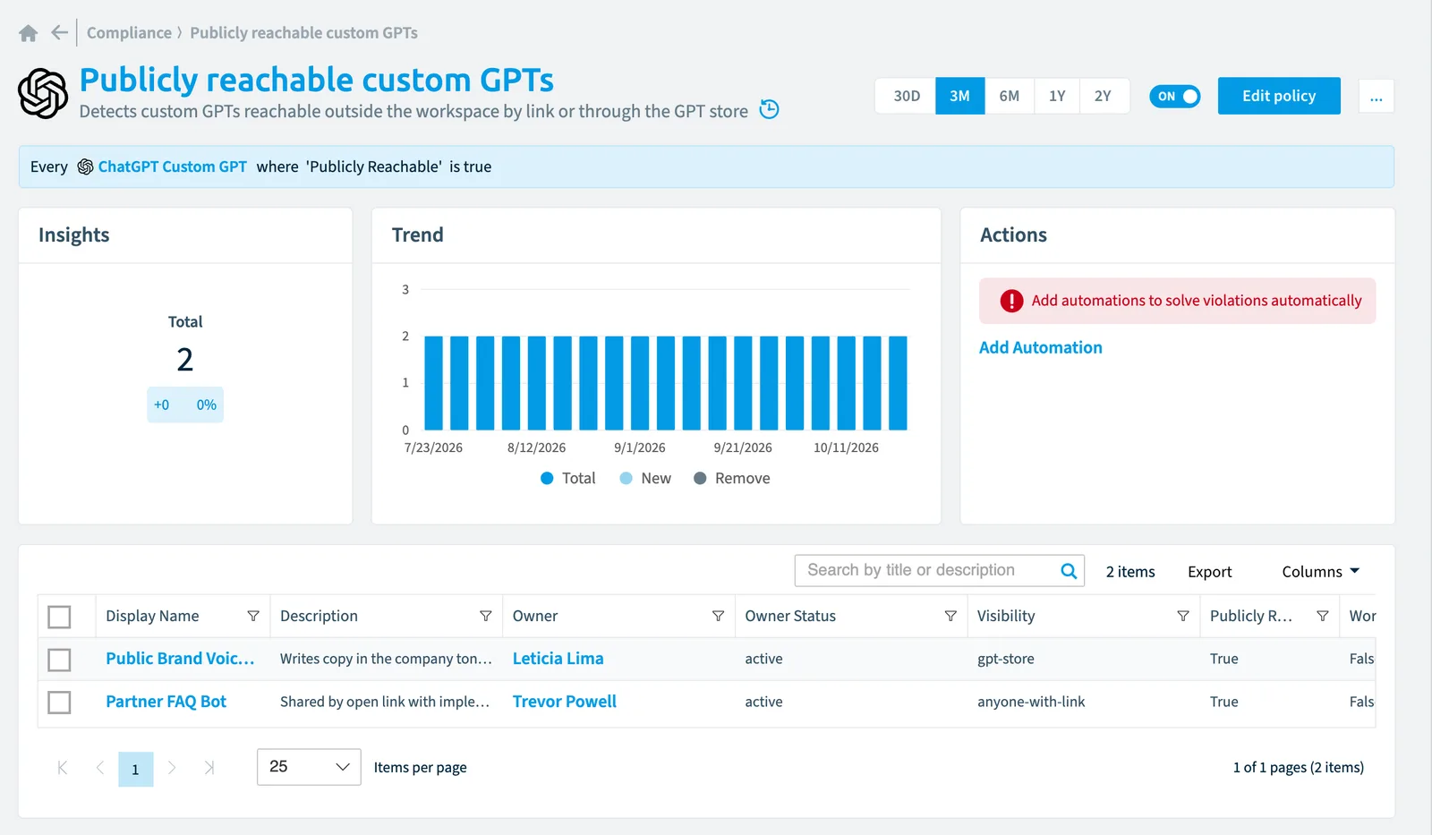 The Publicly reachable custom GPTs policy in Rencore Governance: the rule, its trend and the objects that match it