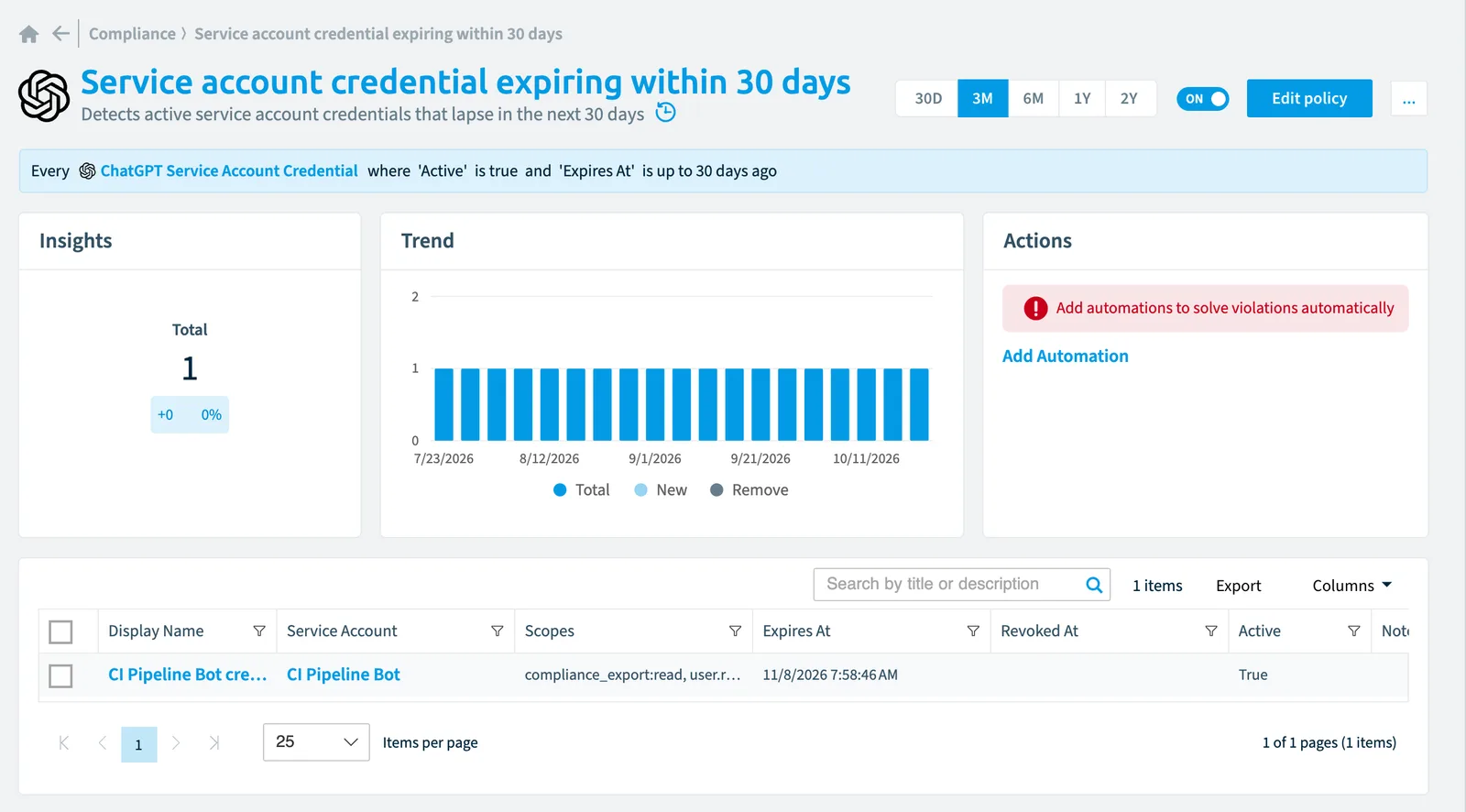 The Service account credential expiring within 30 days policy in Rencore Governance: the rule, its trend and the objects that match it