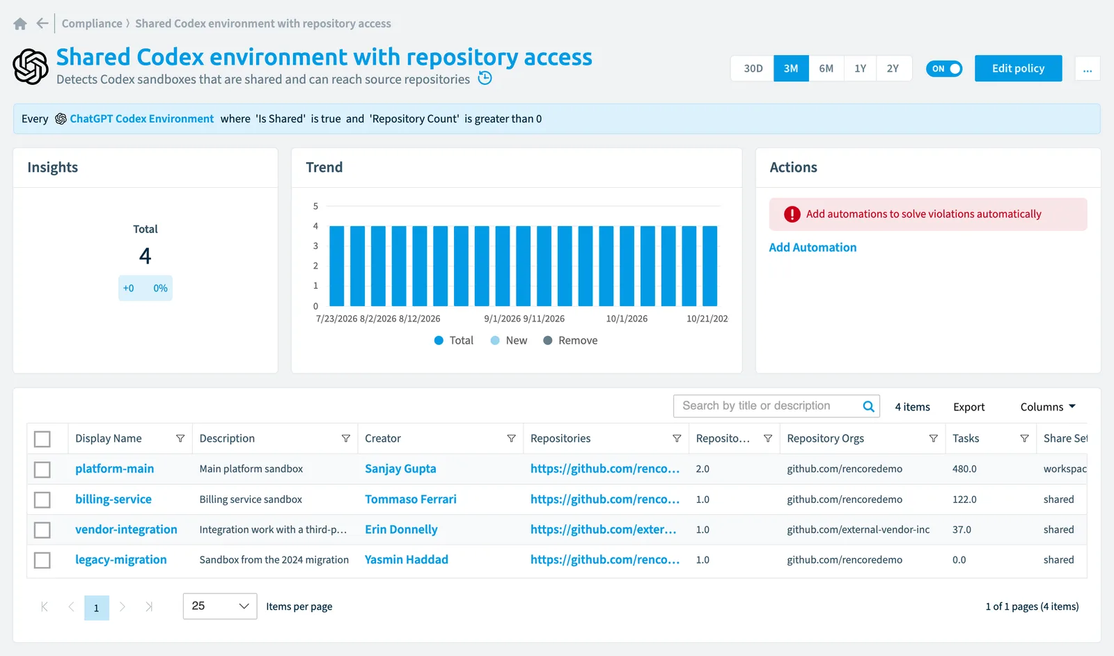 The Shared Codex environment with repository access policy in Rencore Governance: the rule, its trend and the objects that match it
