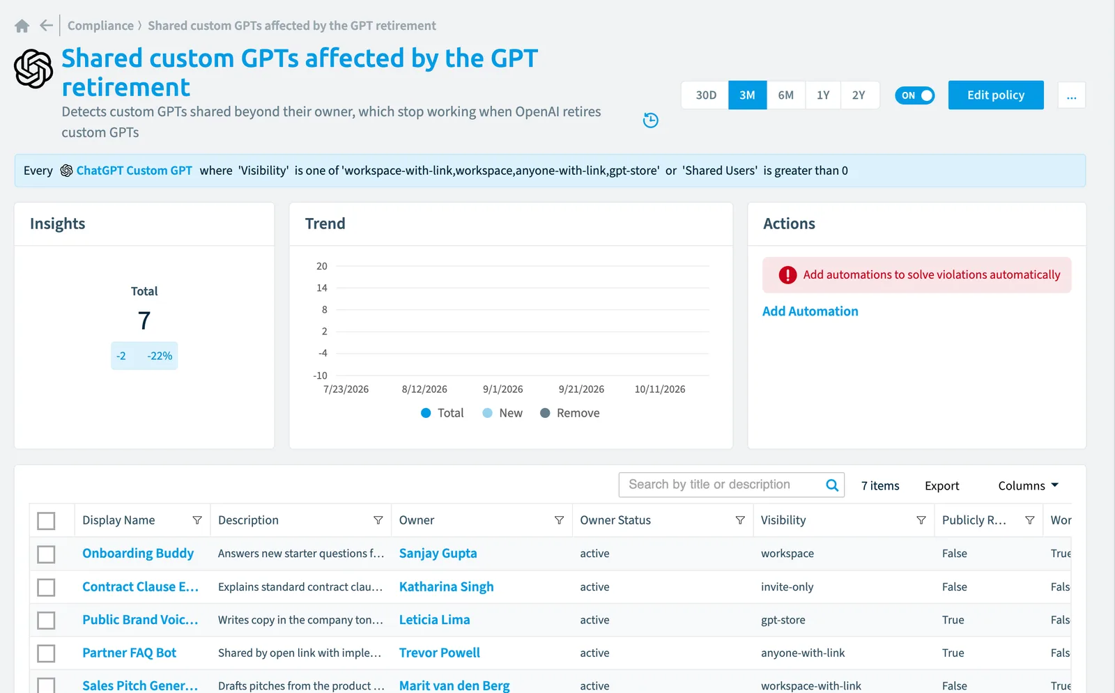 The Shared custom GPTs affected by the GPT retirement policy in Rencore Governance: the rule, its trend and the objects that match it