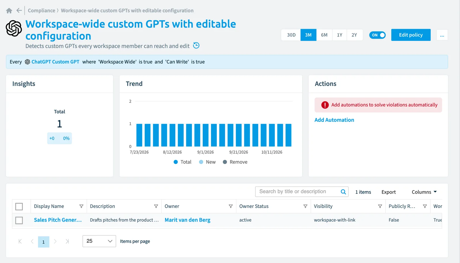 The Workspace-wide custom GPTs with editable configuration policy in Rencore Governance: the rule, its trend and the objects that match it
