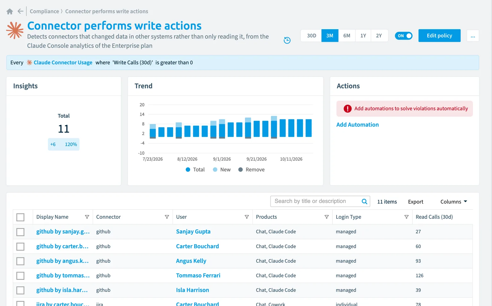 The Connector performs write actions policy in Rencore Governance: the rule, its trend and the objects that match it