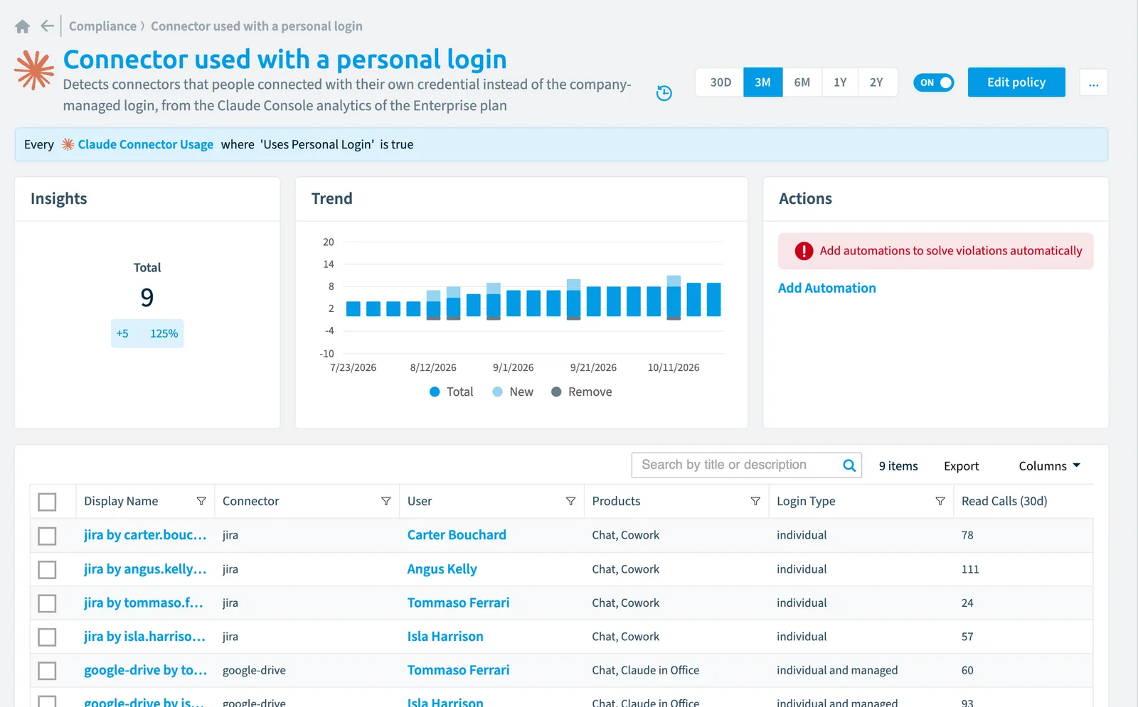 The Connector used with a personal login policy in Rencore Governance: the rule, its trend and the objects that match it