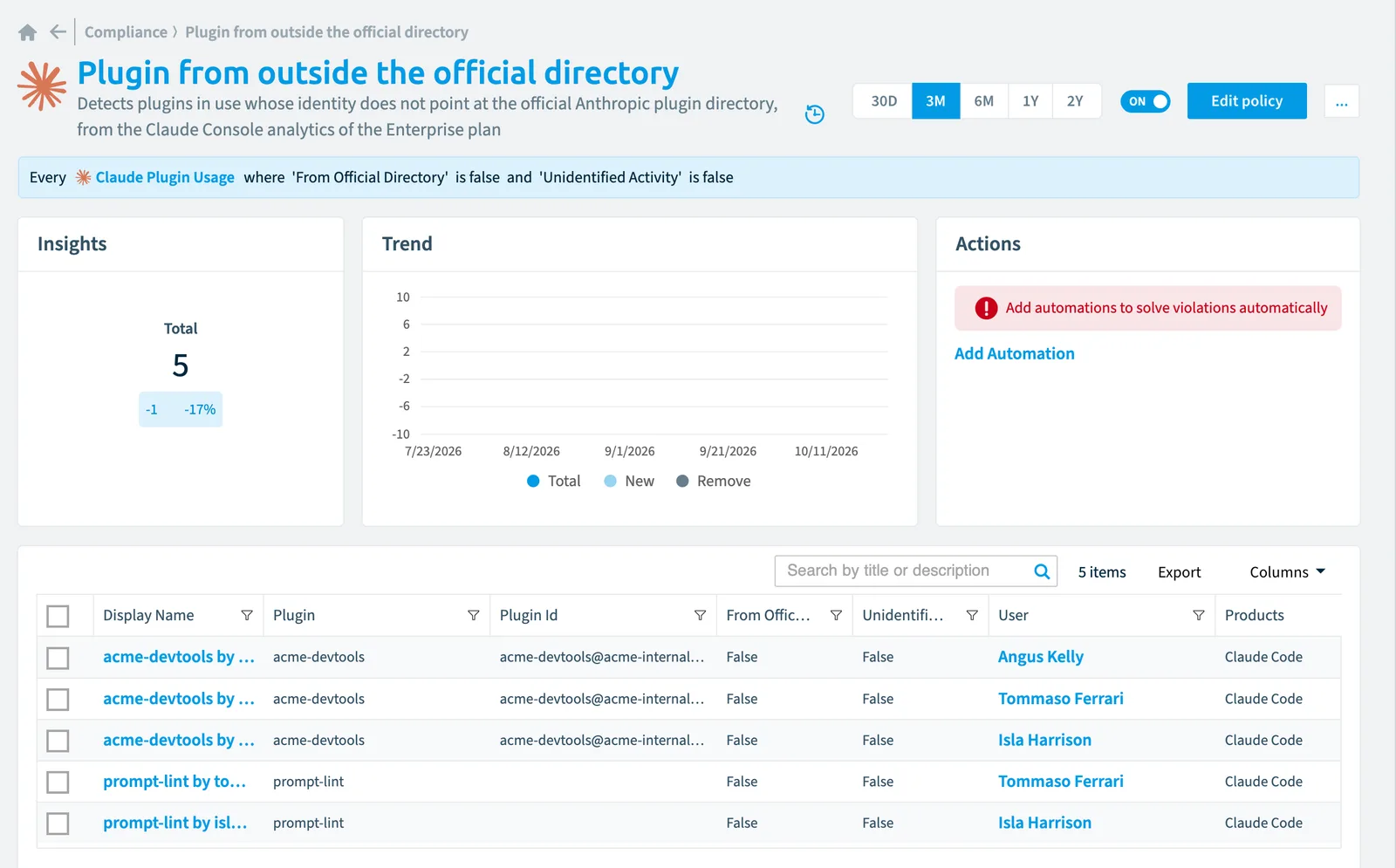 The Plugin from outside the official directory policy in Rencore Governance: the rule, its trend and the objects that match it